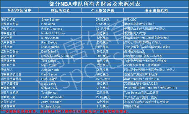比赛后进行